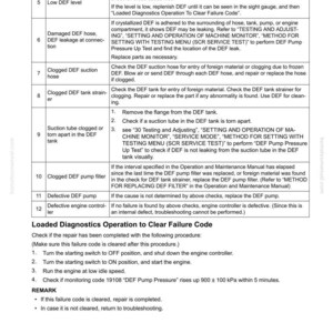 Op de afbeelding: Probleemoplossingsgids voor foutcode CA3574, met details over oorzaken en procedures. Bevat stappen voor een laag DEF-niveau, beschadigde slangen, verstopte componenten en pompproblemen.