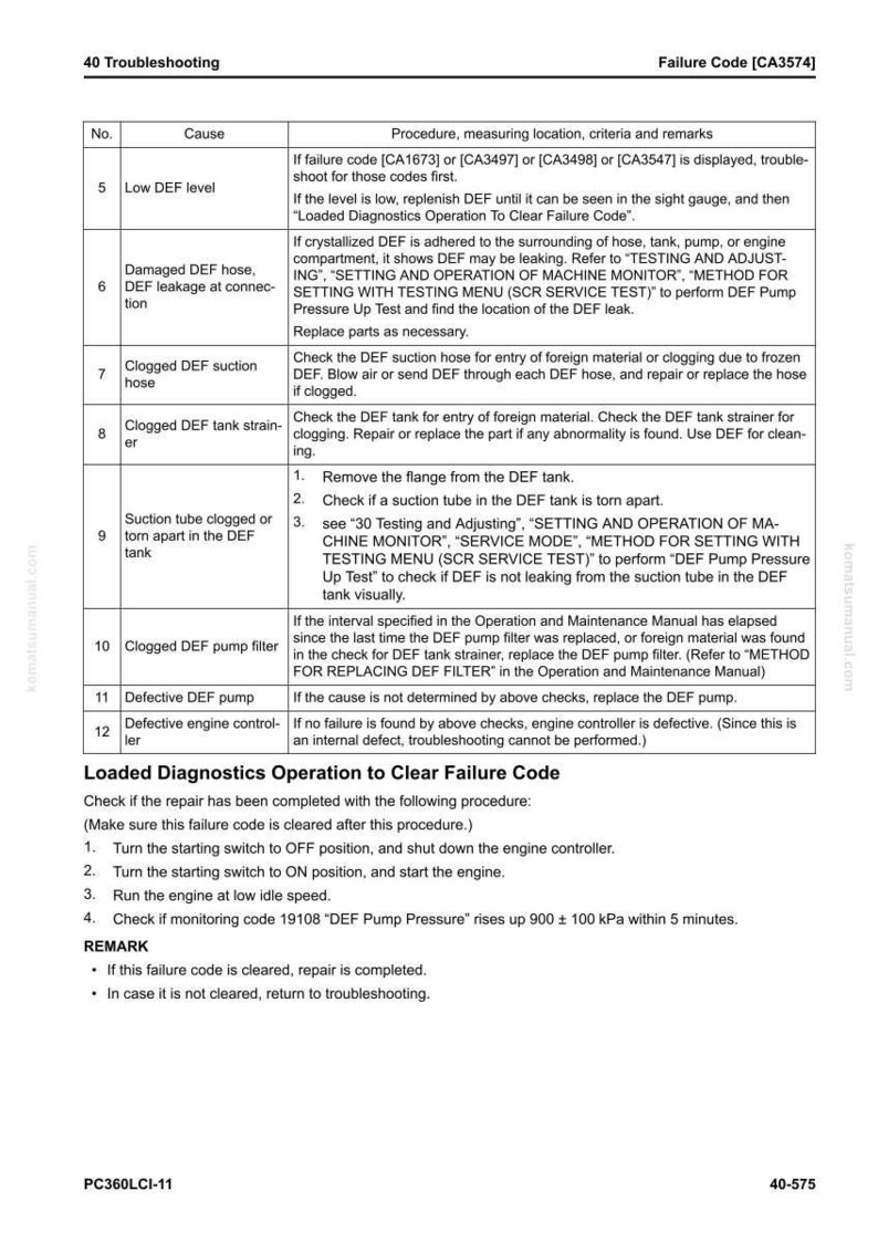 Op de afbeelding: Probleemoplossingsgids voor foutcode CA3574, met details over oorzaken en procedures. Bevat stappen voor een laag DEF-niveau, beschadigde slangen, verstopte componenten en pompproblemen.