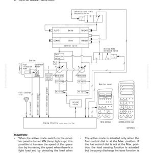 Puede incluir: Diagrama de un sistema de control electr&oacute;nico, titulado "Funci&oacute;n de Modo Activo". Incluye un esquema con componentes como v&aacute;lvulas, sensores y un panel de control. El texto explica el funcionamiento del sistema.