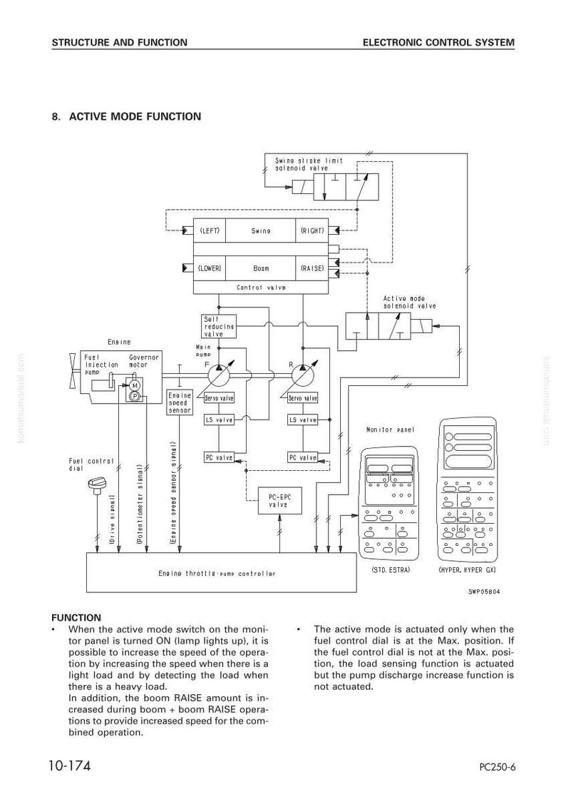 Puede incluir: Diagrama de un sistema de control electr&oacute;nico, titulado "Funci&oacute;n de Modo Activo". Incluye un esquema con componentes como v&aacute;lvulas, sensores y un panel de control. El texto explica el funcionamiento del sistema.