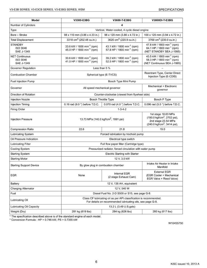 クボタ V3 e3b e3cb e3bg ディーゼルエンジン ワークショップマニュアル PDF | サービス修理 | 即時ダウンロード 画像 9