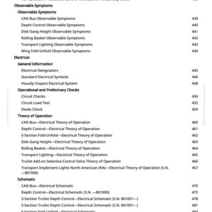 May include: A page from a manual with a table of contents. The text includes headings like "Observable Symptoms," "Electrical," and "Theory of Operation." Page numbers are listed on the right.