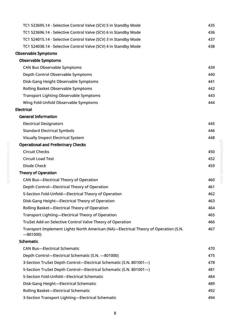May include: A page from a manual with a table of contents. The text includes headings like "Observable Symptoms," "Electrical," and "Theory of Operation." Page numbers are listed on the right.