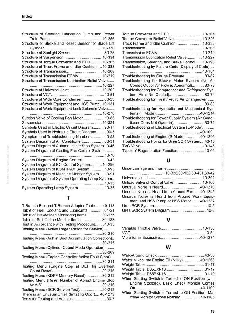 K&ouml;nnte beinhalten: Eine Indexseite aus einem Handbuch, die verschiedene Komponenten von Automobilsystemen und Fehlerbehebungsverfahren auflistet. Die Seite enth&auml;lt Abschnitte zu Getriebe, Motor und elektrischen Systemen mit Seitenzahlenverweisen. Der Text ist in schwarzer Schrift auf wei&szlig;em Hintergrund.