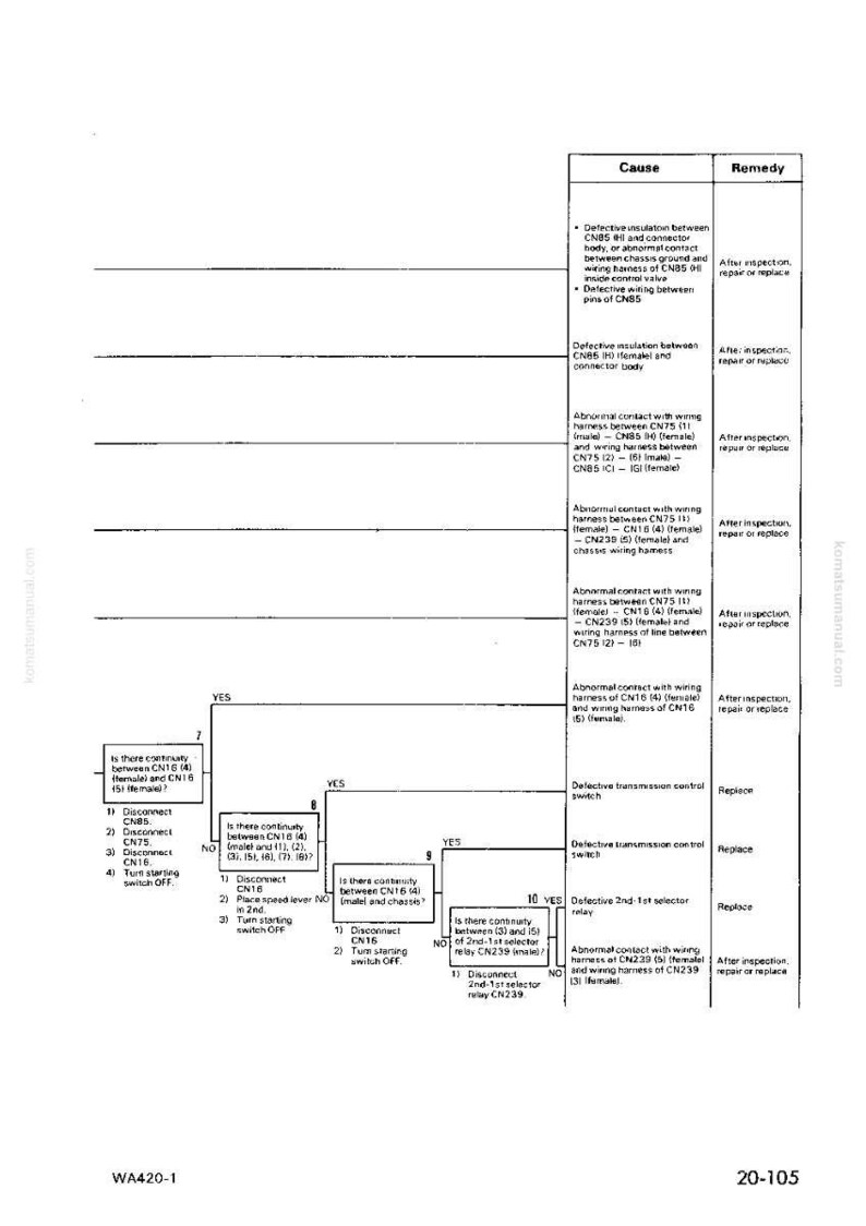 K&ouml;nnte beinhalten: Diagramm des elektrischen Systems eines Fahrzeugs, das Ursachen und Abhilfen f&uuml;r verschiedene Probleme detailliert. Enth&auml;lt Flussdiagramme mit "JA"- und "NEIN"-Entscheidungspunkten sowie Text wie "Defekte Isolierung" und "Ersetzen".