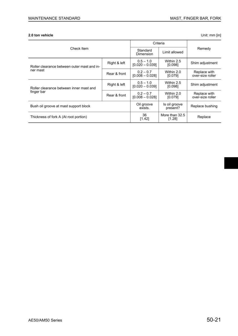 May include: A maintenance standard chart for a 2.0-ton vehicle, detailing check items, standard dimensions, limit allowed, and remedies. Includes measurements in inches and millimeters. The chart covers roller clearance, bush oil groove, and fork thickness.