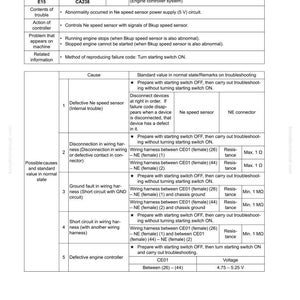 May include: A troubleshooting guide for a vehicle's Ne speed sensor, displaying a table with failure codes, causes, and standard values. The document includes diagrams and text, with measurements in ohms and volts.