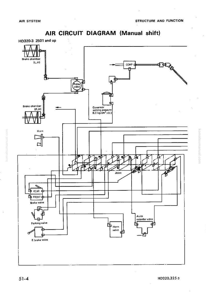Puede incluir: Diagrama del circuito de aire para el modelo HD320-3, que muestra un esquema detallado del sistema de aire. Incluye c&aacute;maras de freno, v&aacute;lvulas y un regulador, con etiquetas de texto y l&iacute;neas que ilustran la estructura y funci&oacute;n.