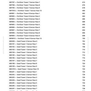 May include: A list of fertilizer and seed tower sensor rows, with corresponding numbers, from greenfarmmanuals.com. The text includes labels such as "Fertilizer Tower 7 Sensor Row 3" and "Seed Tower 1 Sensor Row 1".
