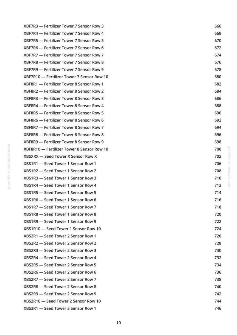 May include: A list of fertilizer and seed tower sensor rows, with corresponding numbers, from greenfarmmanuals.com. The text includes labels such as "Fertilizer Tower 7 Sensor Row 3" and "Seed Tower 1 Sensor Row 1".