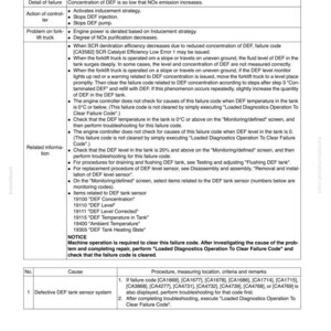 Peut inclure: Une page de guide de d&eacute;pannage intitul&eacute;e &laquo;&nbsp;FAILURE CODE [CA3866]&nbsp;&raquo; d&eacute;taillant les causes et solutions potentielles pour un chariot &eacute;l&eacute;vateur. La page comprend des codes de panne, des niveaux d'action et des informations connexes.
