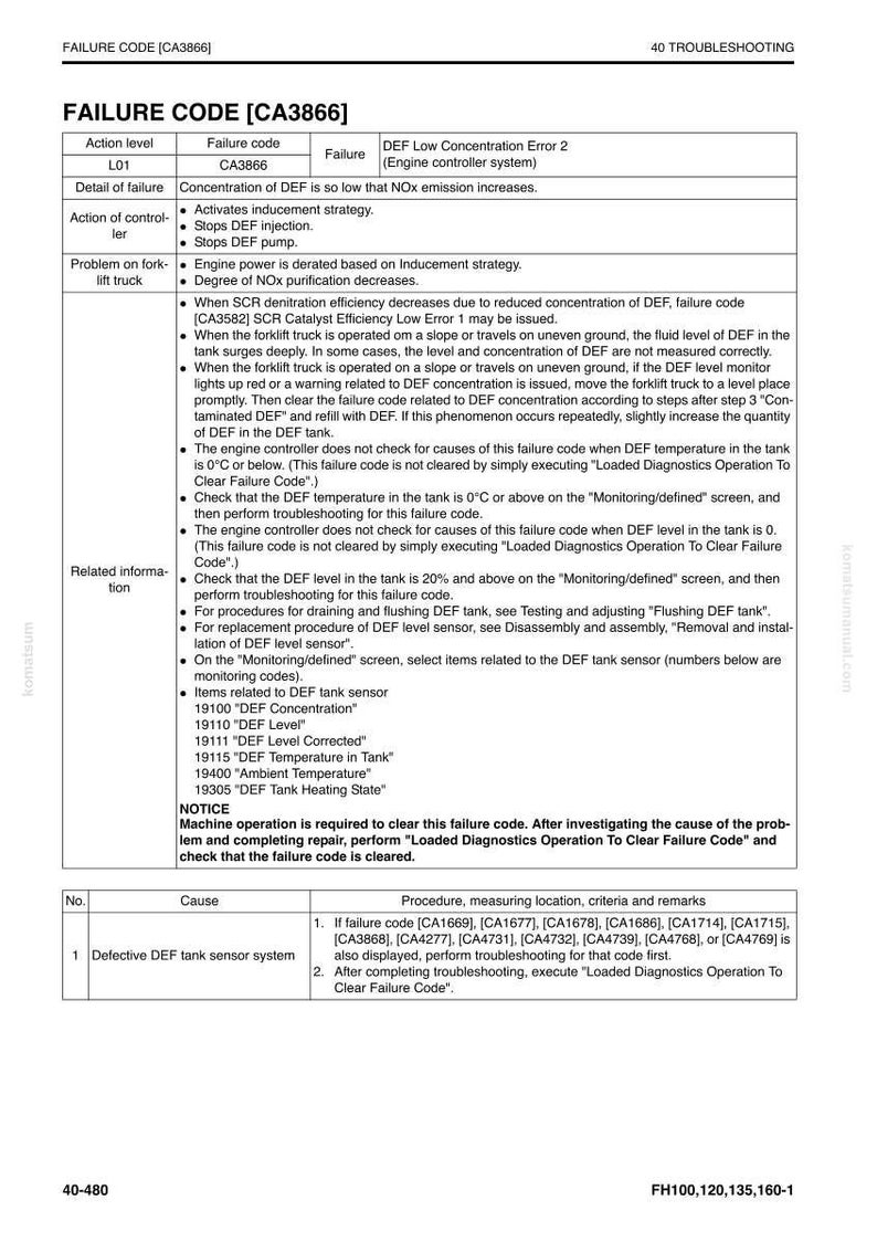 Peut inclure: Une page de guide de d&eacute;pannage intitul&eacute;e &laquo;&nbsp;FAILURE CODE [CA3866]&nbsp;&raquo; d&eacute;taillant les causes et solutions potentielles pour un chariot &eacute;l&eacute;vateur. La page comprend des codes de panne, des niveaux d'action et des informations connexes.