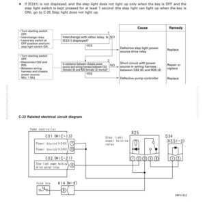 May include: A troubleshooting diagram for a power source holding relay system. The diagram includes a flow chart with causes and remedies for electrical issues, along with a circuit diagram showing components like relays and fuses.