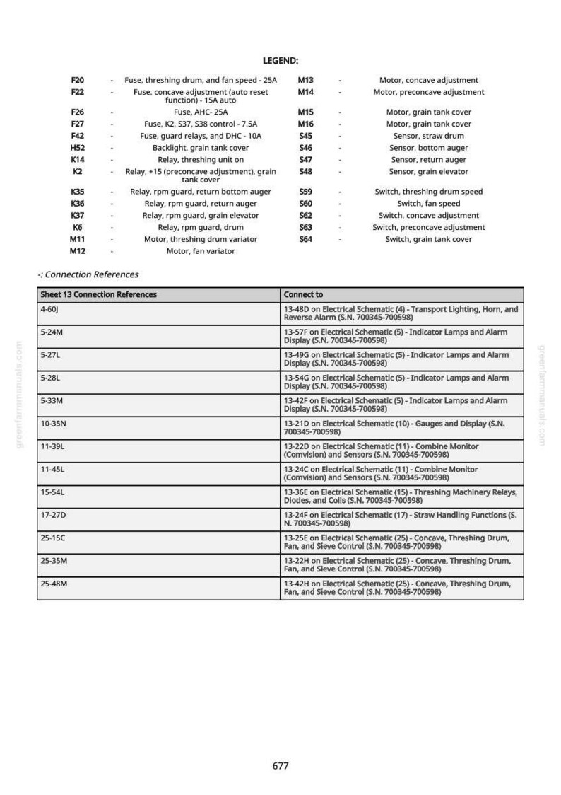 May include: A detailed schematic diagram with a legend, connection references, and a list of fuses, relays, and sensors. The diagram includes text and numbers for electrical components and their functions.