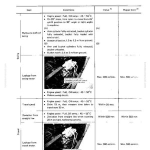 May include: A technical document with black text on a white background, detailing testing and adjusting procedures. Includes sections on hydraulic drift, leakage, travel speed, and deviation, with specific engine speed and oil temperature parameters.