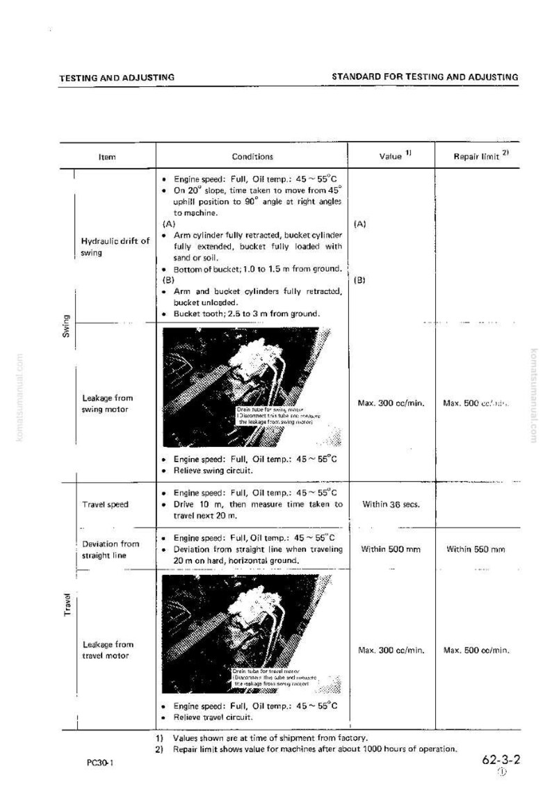 May include: A technical document with black text on a white background, detailing testing and adjusting procedures. Includes sections on hydraulic drift, leakage, travel speed, and deviation, with specific engine speed and oil temperature parameters.