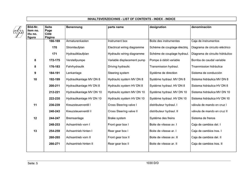 May include: A detailed table of contents in German, English, French, Spanish, and Italian. The document lists various mechanical components, including hydraulic systems, steering systems, and gearboxes, with corresponding page numbers.