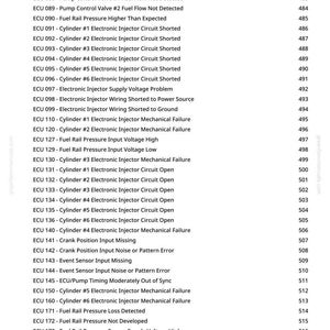 May include: A page from a manual with a list of ECU error codes and descriptions, including issues like fuel temperature, injector circuit problems, and sensor errors. The page number is 9.