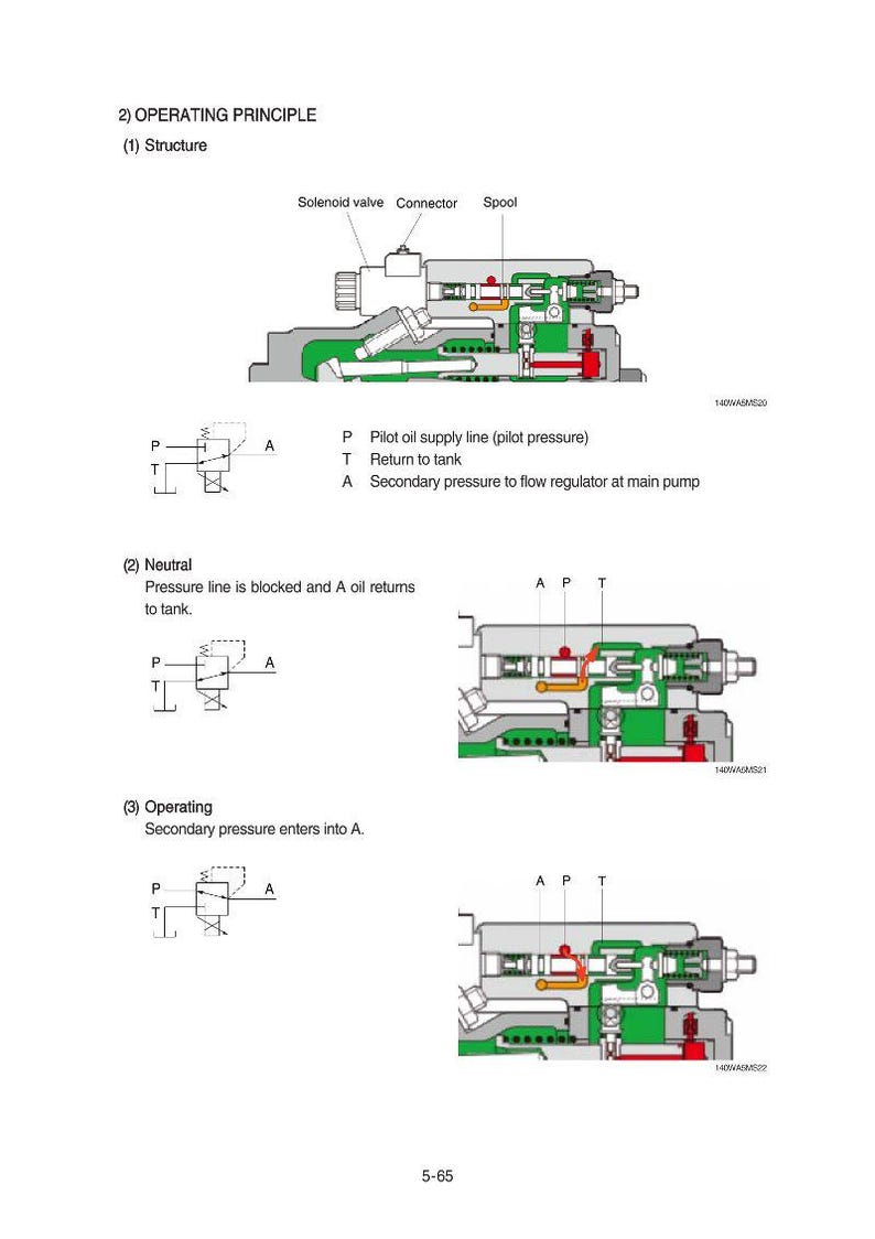 May include: Diagram illustrating the operating principle of a hydraulic system. The image shows a detailed schematic with labels for components like the solenoid valve, connector, and spool. The diagram includes sections for structure, neutral, and operating states.