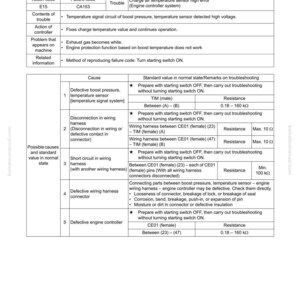 Puede incluir: Una gu&iacute;a de soluci&oacute;n de problemas para el error CA153 - Error del sensor de temperatura del aire de carga. El documento incluye una tabla con c&oacute;digos de falla, causas y valores est&aacute;ndar. El texto es en blanco y negro.