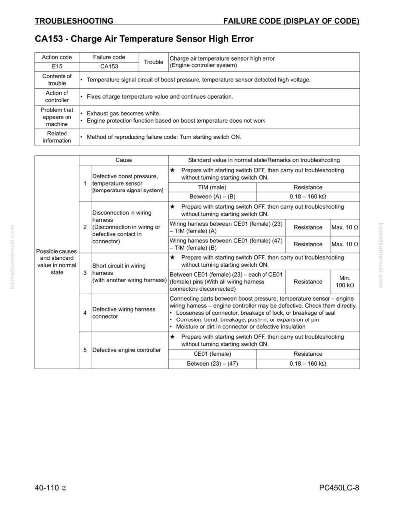 Puede incluir: Una gu&iacute;a de soluci&oacute;n de problemas para el error CA153 - Error del sensor de temperatura del aire de carga. El documento incluye una tabla con c&oacute;digos de falla, causas y valores est&aacute;ndar. El texto es en blanco y negro.