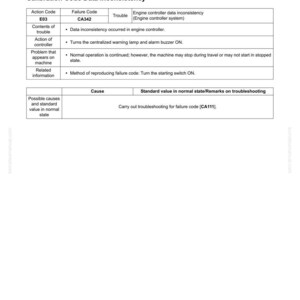 K&ouml;nnte beinhalten: Eine Seite des Fehlerbehebungsleitfadens mit dem Titel "CA342 Kalibrierungscode-Dateninkonsistenz". Die Seite enth&auml;lt eine Tabelle mit Aktionscodes, Fehlercodes und zugeh&ouml;rigen Fehlerbehebungsinformationen. Der Text ist schwarz auf wei&szlig;em Hintergrund.