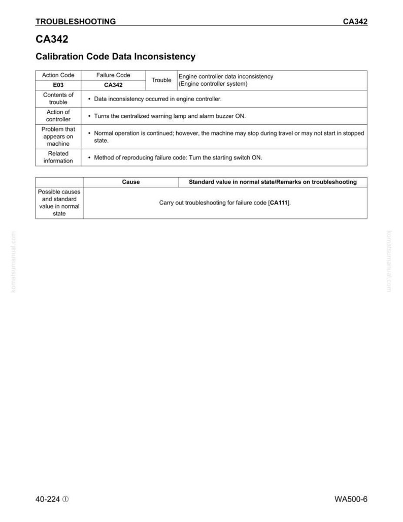 K&ouml;nnte beinhalten: Eine Seite des Fehlerbehebungsleitfadens mit dem Titel "CA342 Kalibrierungscode-Dateninkonsistenz". Die Seite enth&auml;lt eine Tabelle mit Aktionscodes, Fehlercodes und zugeh&ouml;rigen Fehlerbehebungsinformationen. Der Text ist schwarz auf wei&szlig;em Hintergrund.