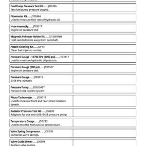 May include: A white table of text lists various automotive testing tools and their functions. The tools include a digital tachometer, fuel pump pressure test kit, flowmeter kit, and pressure gauges. The text is in black font.