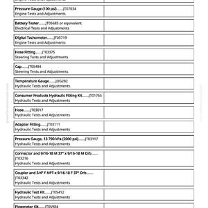 May include: A detailed product list from greenfarmmanuals.com, featuring various engine and hydraulic testing components. Includes items like connectors, pressure gauges, battery testers, and hose fittings. The list is organised in a table format.