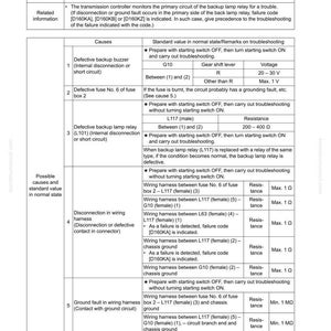 Peut inclure: Guide de d&eacute;pannage pour un probl&egrave;me de buzzer de recul, d&eacute;taillant les causes telles que les composants d&eacute;fectueux et les probl&egrave;mes de c&acirc;blage. Comprend les valeurs standard de tension et de r&eacute;sistance, avec des &eacute;tapes de d&eacute;pannage.