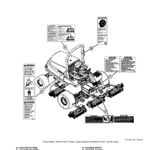May include: Diagram showing a lawn mower with safety label positions. The image features warning and caution labels, with the text "Safety Labels with Text" at the top. The mower is depicted in a detailed, technical illustration.