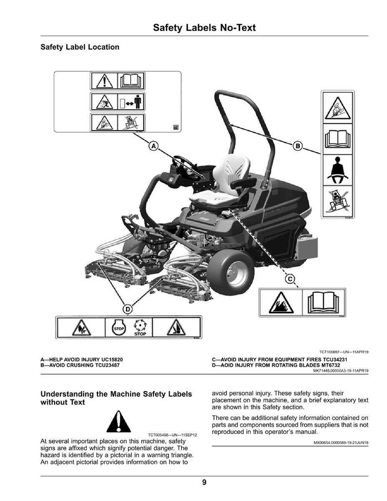 May include: Diagram of a riding lawn mower with safety labels. The labels warn of potential hazards, including crushing, rotating blades, and fire. The mower has a seat, steering wheel, and a large wheel.