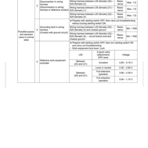 May include: A troubleshooting guide page with the title "40 Troubleshooting" and the document number SEN02939-01. The page contains tables detailing causes, standard values, and remarks for various issues, including wiring harness disconnections and grounding faults.