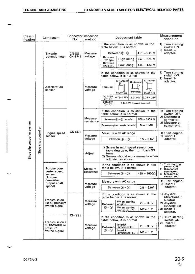 Puede incluir: Un diagrama t&eacute;cnico con tablas y texto que detalla los procedimientos de prueba y ajuste de componentes el&eacute;ctricos. Incluye mediciones de voltaje y resistencia para varios sensores e interruptores.