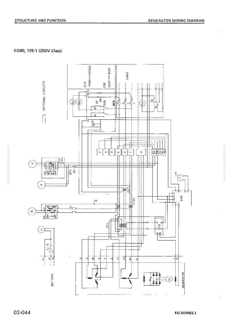 K&ouml;nnte beinhalten: Ein detailliertes Generator-Schaltbild, beschriftet mit Text wie "EG80, 125-1 (200V Class)" und "Generator-Schaltplan". Das Diagramm zeigt Linien, Symbole und Textfelder, die die elektrischen Verbindungen darstellen.