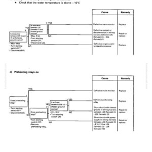 Komatsu WA900-3 Hjullastare Servicemanual Reparation Verkstad PDF bild 7