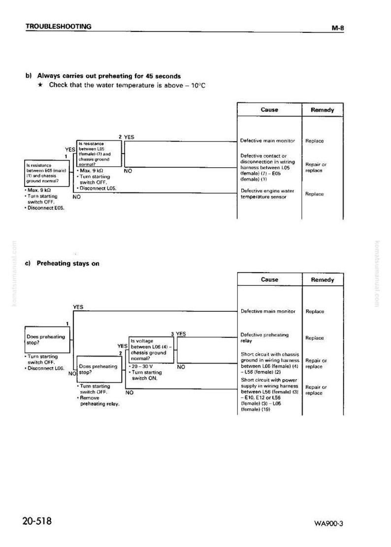 Komatsu WA900-3 Hjullastare Servicemanual Reparation Verkstad PDF bild 7