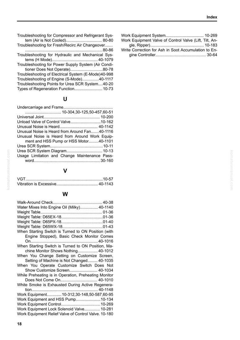 May include: Index page from a manual, featuring a table of contents with various troubleshooting topics, including engine, electrical, and hydraulic systems. The page includes a list of terms and page numbers.