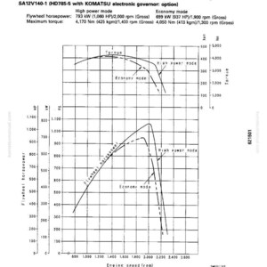 May include: Engine performance curve chart for SA12V140-1 (HD785-5) with KOMATSU electronic governor. The graph shows flywheel horsepower and torque in relation to engine speed, comparing high power and economy modes.