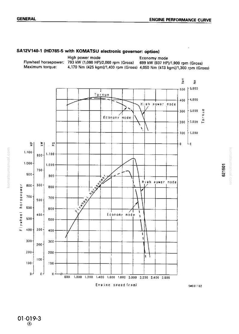 May include: Engine performance curve chart for SA12V140-1 (HD785-5) with KOMATSU electronic governor. The graph shows flywheel horsepower and torque in relation to engine speed, comparing high power and economy modes.