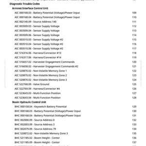 Op de afbeelding: Een witte afgedrukte pagina met technische specificaties, waaronder koppelwaarden, diagnostische foutcodes en details over besturingseenheden. Het document is afkomstig van greenfarmmanuals.com en bevat paginanummers.