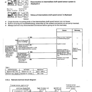 May include: Troubleshooting guide with diagrams and text. Displays of "Disconnection in intermediate shaft speed sensor system" and "Failure of intermediate shaft speed sensor". Includes a table with resistance values and a related electrical circuit diagram.
