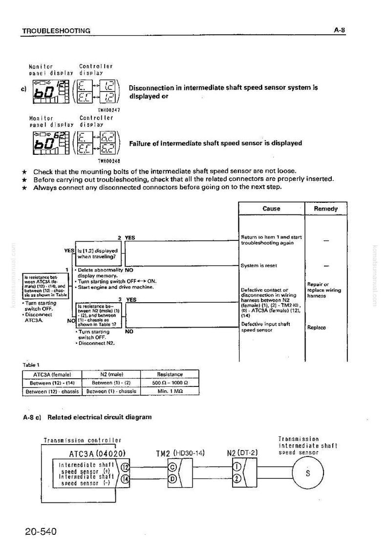 May include: Troubleshooting guide with diagrams and text. Displays of "Disconnection in intermediate shaft speed sensor system" and "Failure of intermediate shaft speed sensor". Includes a table with resistance values and a related electrical circuit diagram.