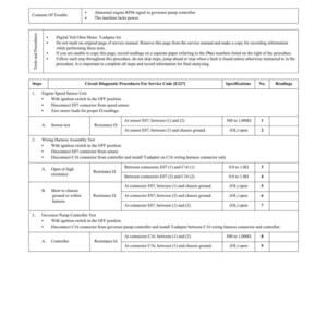 May include: A troubleshooting guide for a C-20 [E227] abnormal engine RPM signal in governor pump controller. The document includes circuit diagnostic procedures, specifications, and readings for various tests. The text is in black and white.