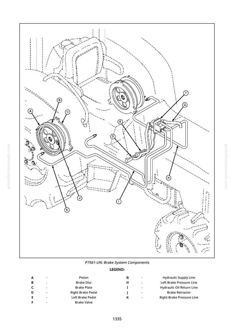 May include: Diagram of a tractor's brake system, labeled with letters and components. Includes brake discs, pedals, and hydraulic lines. Text at the bottom reads "P7561-UN: Brake System Components" and lists the legend.