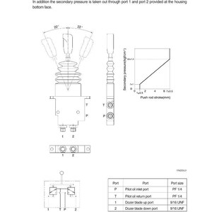 Puede incluir: Diagrama t&eacute;cnico de una palanca de topadora, que incluye detalles de la estructura, el circuito hidr&aacute;ulico y las especificaciones de los puertos. El diagrama muestra la entrada de aceite, el puerto de retorno y los puertos de la hoja de la topadora. Medidas en mm y kgf/cm&sup2;.