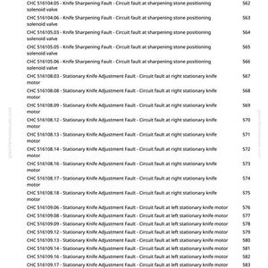 Puede incluir: Una p&aacute;gina de manual con una lista de c&oacute;digos de fallo t&eacute;cnicos, incluyendo "Fallo de afilado de cuchillo" y "Fallo de ajuste de cuchillo estacionario". El texto es negro sobre fondo blanco, con una direcci&oacute;n web en la parte superior.
