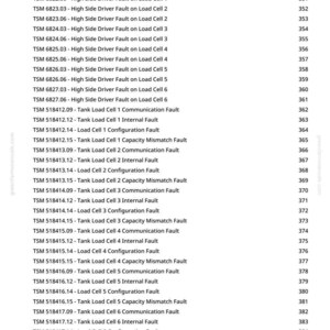 May include: A printed page from a manual detailing diagnostic trouble codes for a Tank Scale Monitor (TSM) system. The text lists various fault types and their corresponding codes, with page numbers on the right.