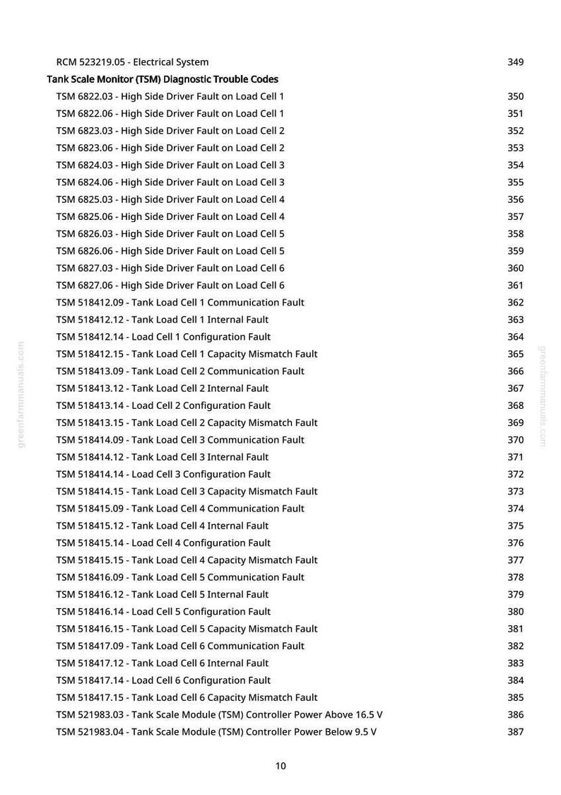 May include: A printed page from a manual detailing diagnostic trouble codes for a Tank Scale Monitor (TSM) system. The text lists various fault types and their corresponding codes, with page numbers on the right.