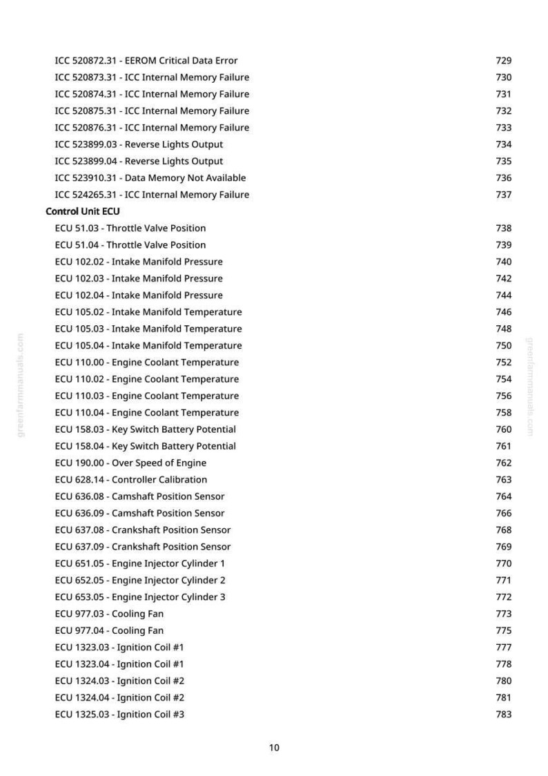 May include: A white page with a list of ECU codes and descriptions, including "Throttle Valve Position" and "Engine Coolant Temperature." The page also includes a website address and a page number.